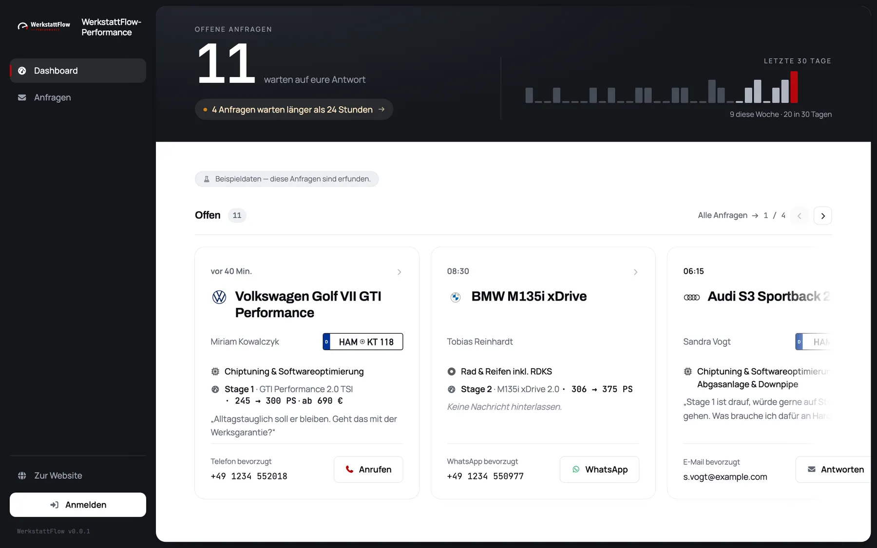 Dashboard mit offenen Anfragen, Hinweis auf wartende Anfragen und Anfrage-Karten